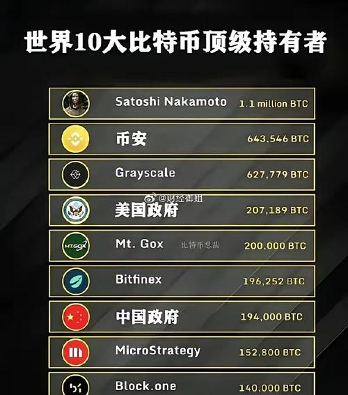 中国比特币第一人现状_中国比特币第一人 郭宏才