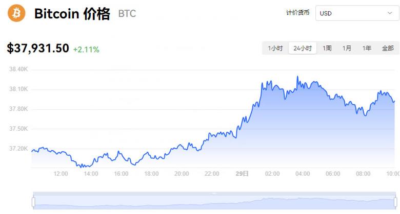 比特币美元今日价格_比特币最新美元实时价格