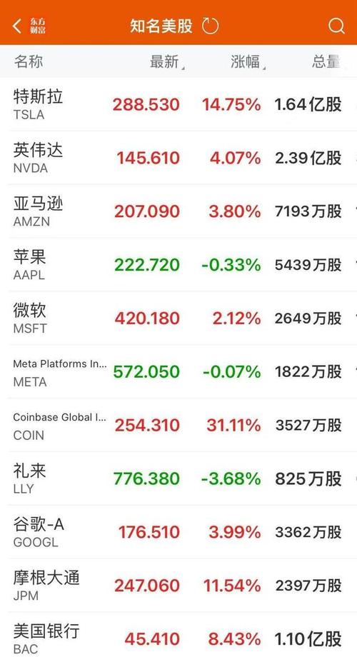 特斯拉股票从2000跌到400_特斯拉股价怎么一下子从2000到四百多