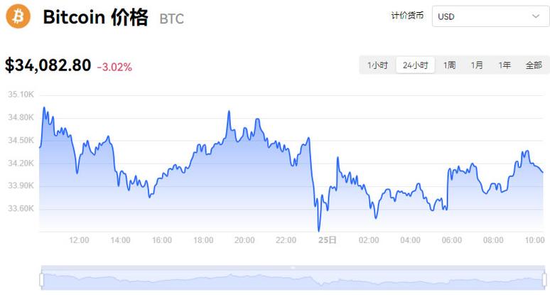 比特币美金最新消息_比特币价格美金今日行情