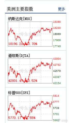 美股指数_美股指数实时