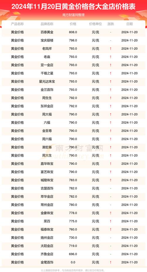 黄金价格今日国际金价_黄金价格今日国际金价甄嬛传哪一年