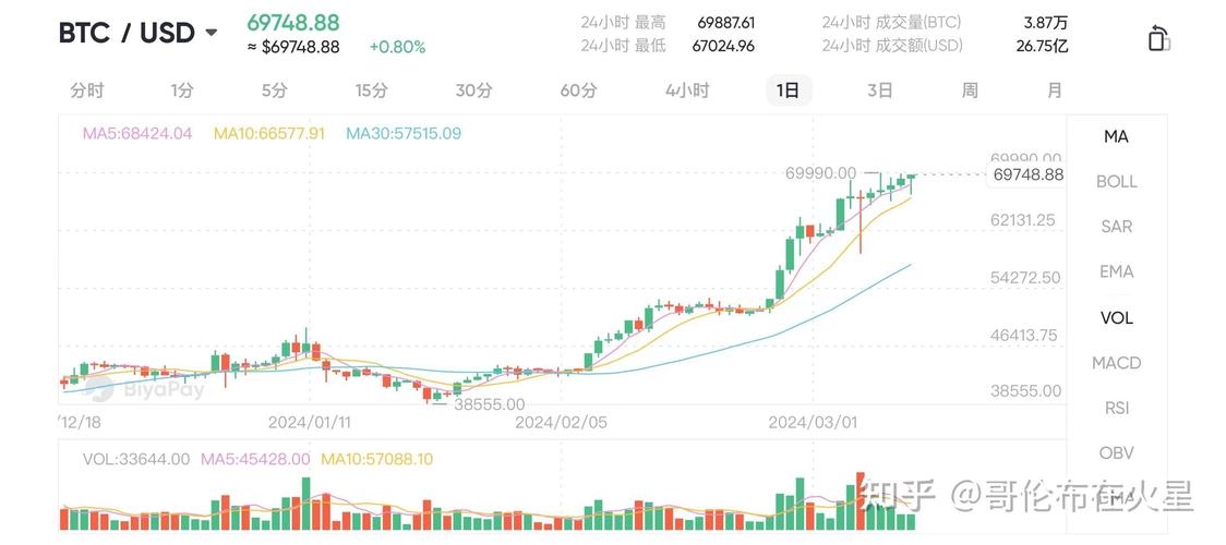 比特币加仓潮来袭_比特币合约怎么加仓