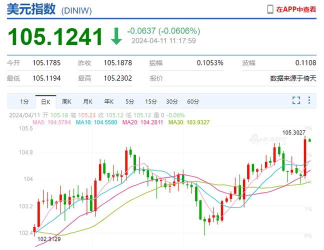 澳元人民币最新汇率走势_澳元人民币最新汇率走势图