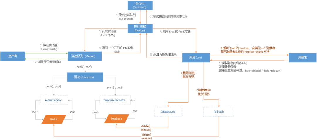 [tp流程]tp流程分析法