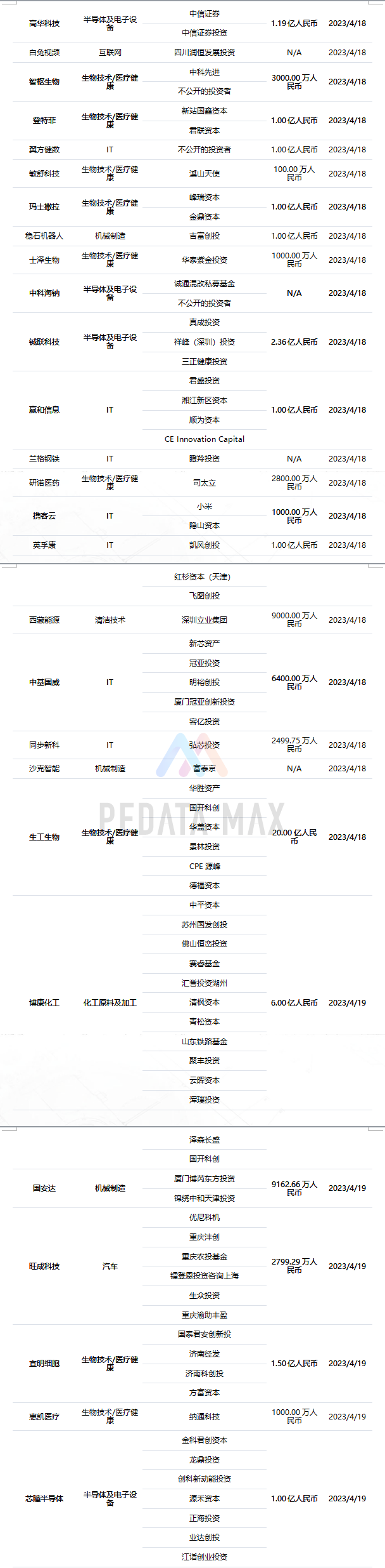 [CBC币地址]cbc币最新信息