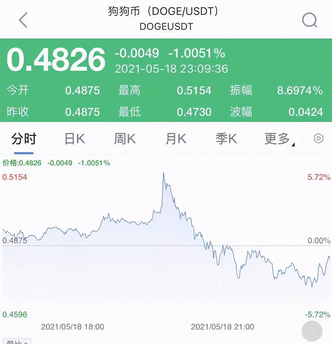 比特派官网app下载的简单介绍