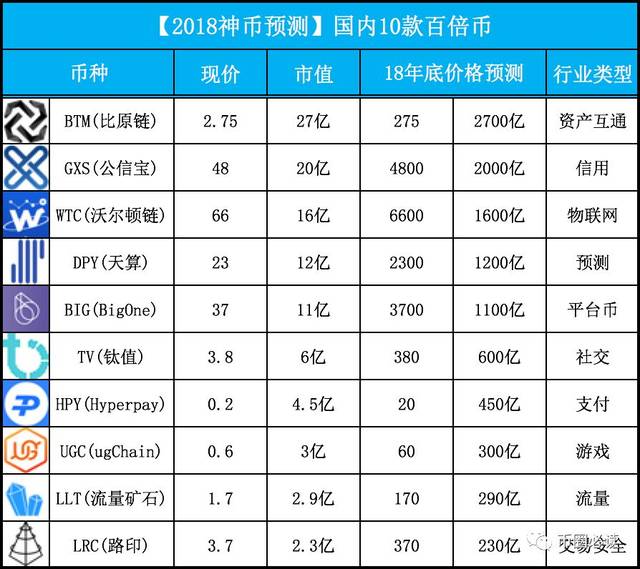 虚拟币BTM_虚拟币BTC是什么意思