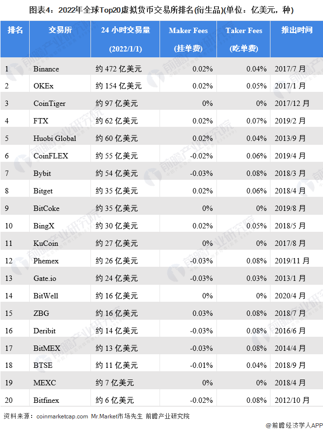 虚拟币报价_虚拟币ht价格