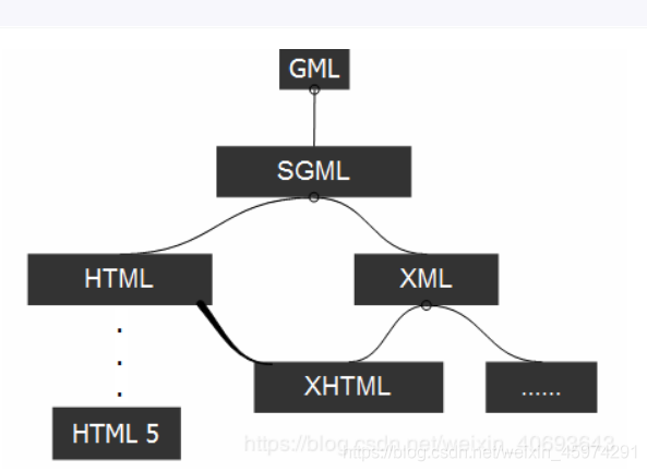 html中的meta的作用_html meta viewport