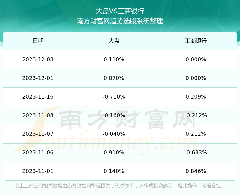 工商银行对接派币流程_工商银行对接派币流程万盈网