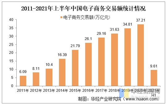 全球电子商务发展方向_全球电子商务发展方向有哪些