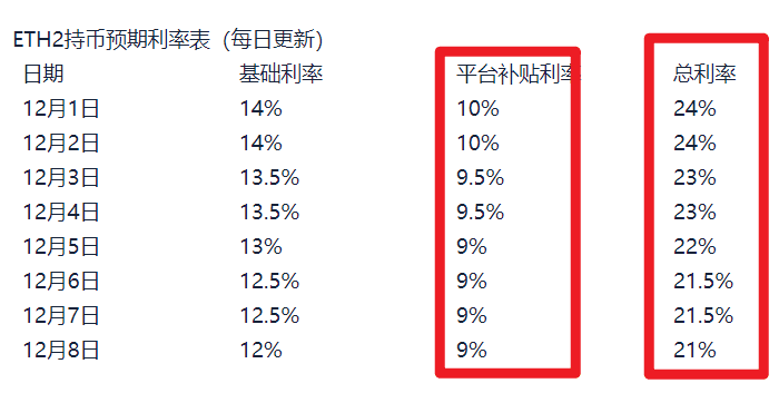 充值usdt有手续费吗_充值usdt有手续费吗多少钱