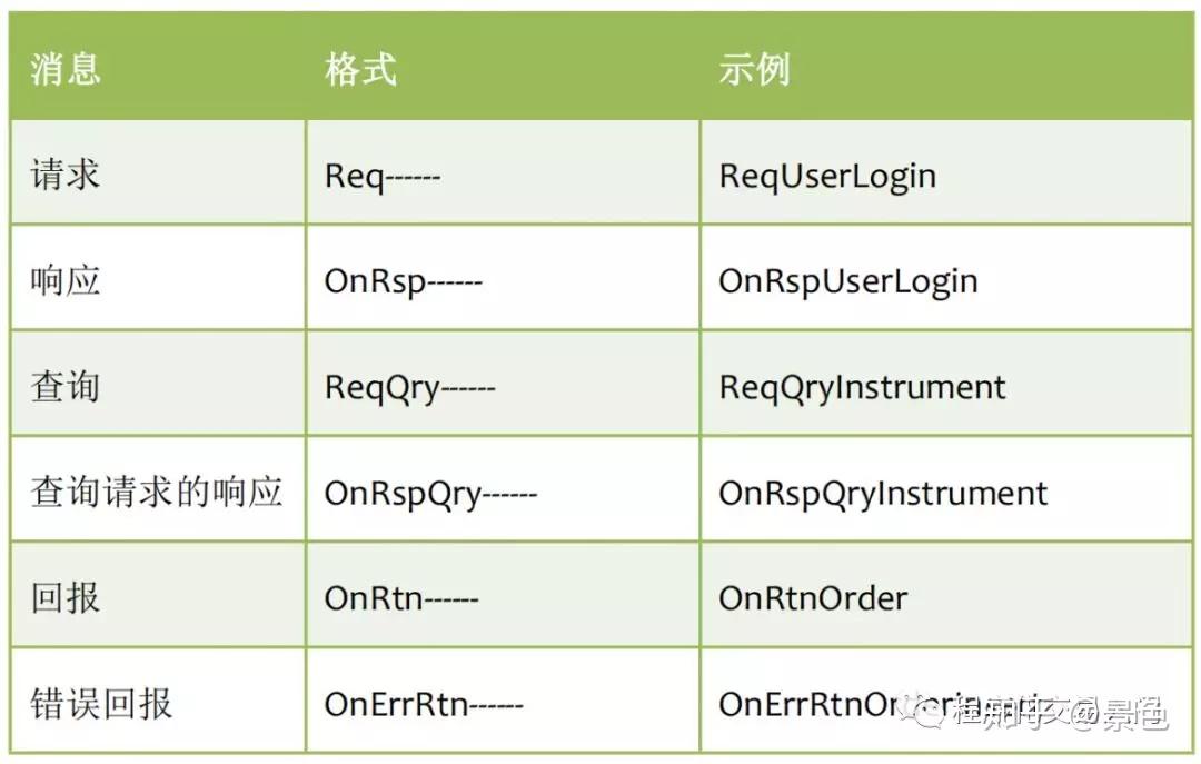 ctp没有交易权限_ctp未在交易所开户