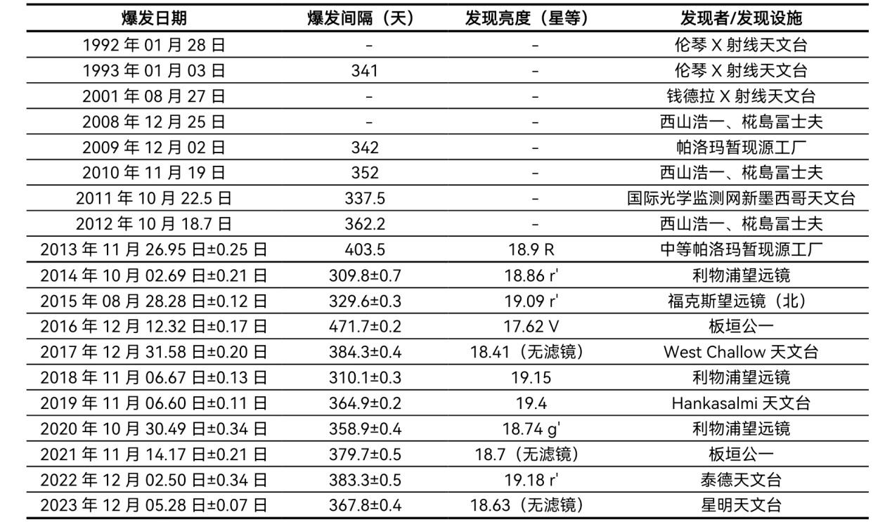 关于telegram收不到验证短信as2in1的信息