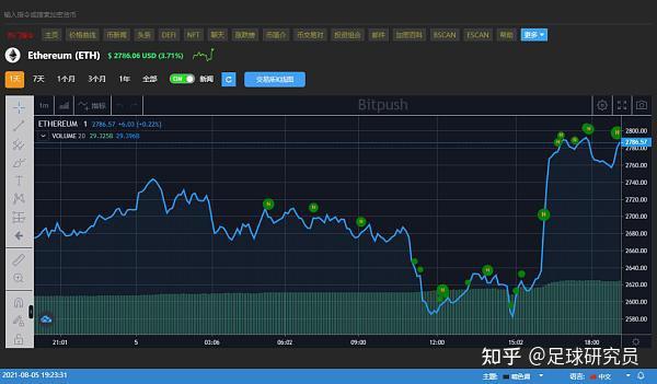 以太坊最新价格行情美元_以太坊币今日最新行情美元