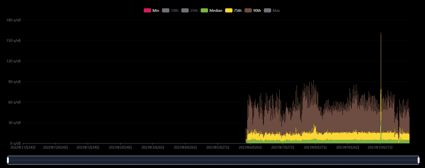 imtokenusdt转账没eth手续费_imtoken里面的usdt为什么转不出去