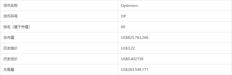 op币最新价格_op币最新价格行情