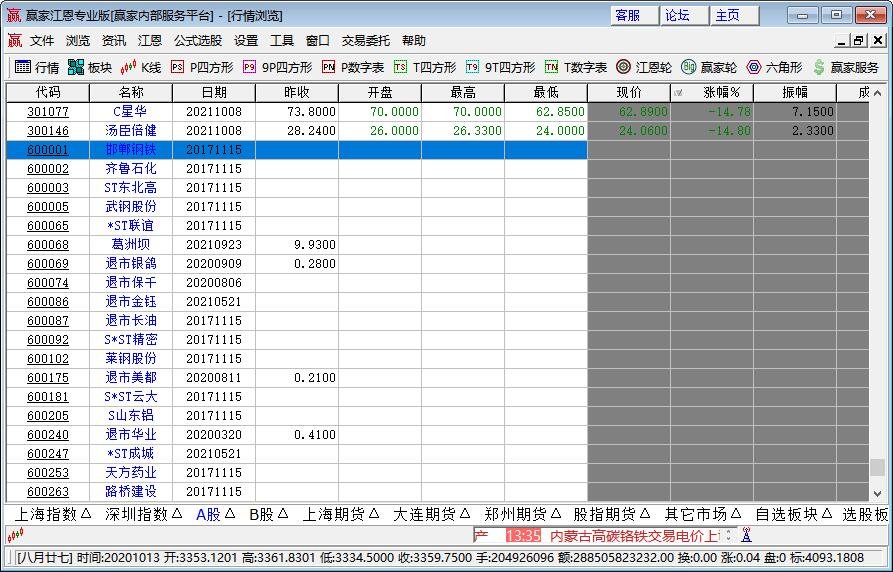 欧意交易所最新消息股票_欧意交易所最新消息股票价格