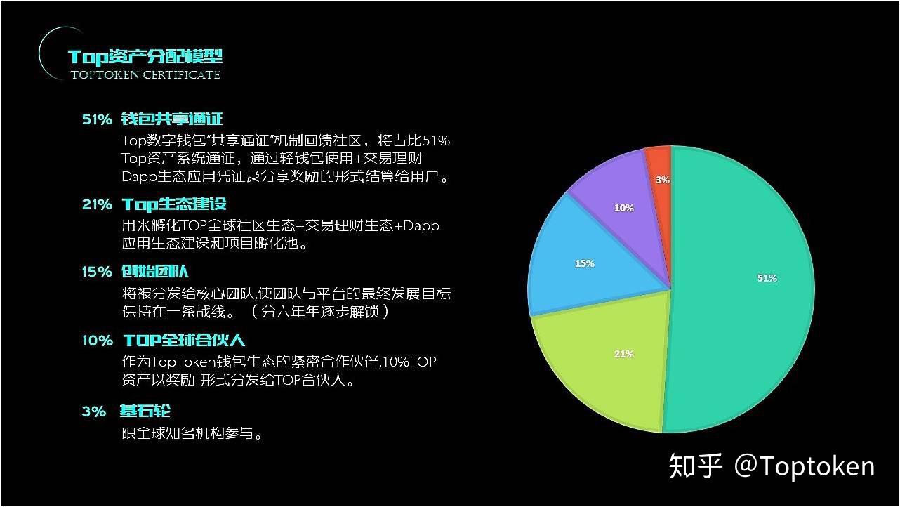 toptoken钱包怎么注销_toptoken钱包提不出来了