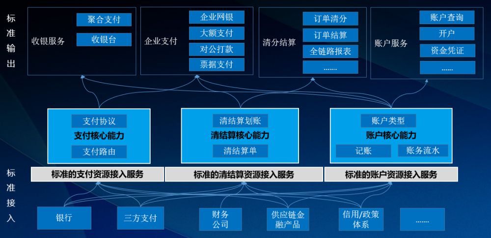 支付结算业务包括哪些_支付结算业务包括哪些内容