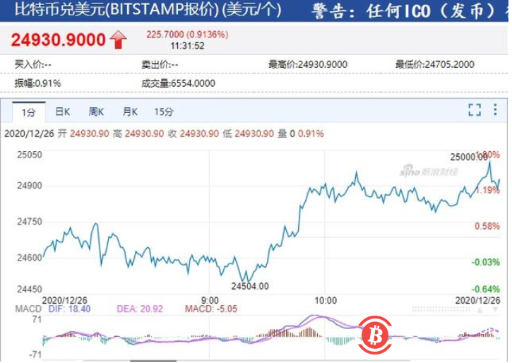 比特币人民币行情走势图_比特币人民币行情走势图表