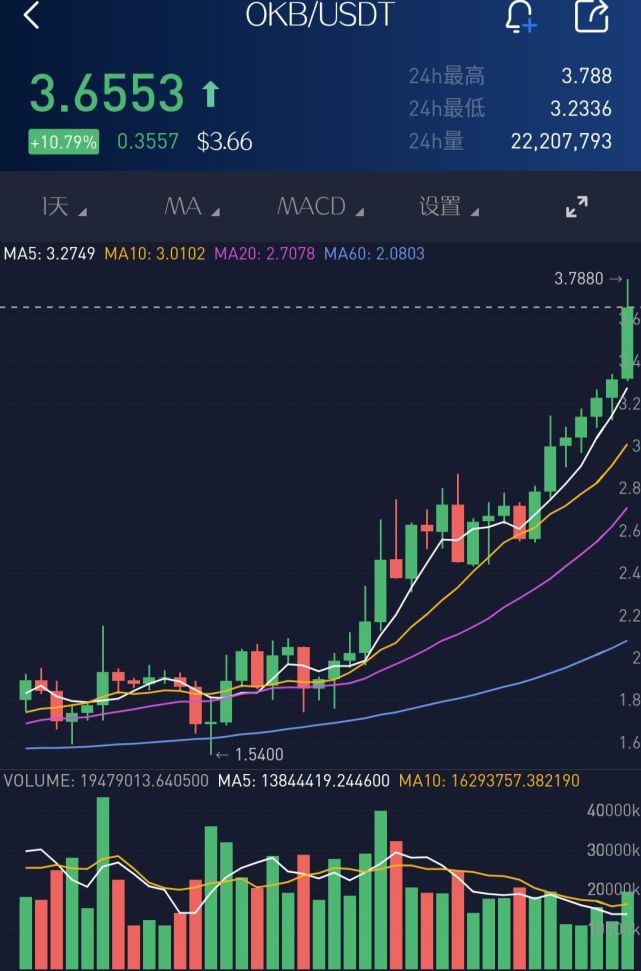 比特币人民币行情走势图_比特币人民币行情走势图表