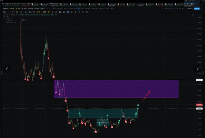 arb币最新消息_ar币价格今日行情