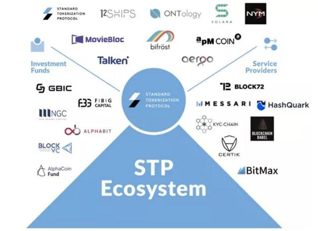 stpt币价格_strat币价格