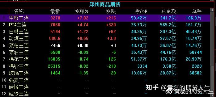 期货pta没有报单权限_期货ctp没有报单交易权限