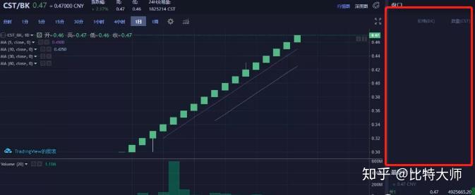 ssc币交易所_ssc币最新消息