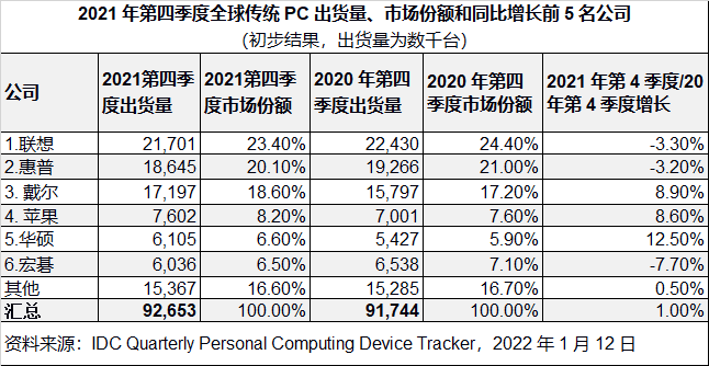 虚拟币排行榜_虚拟币排行榜20名