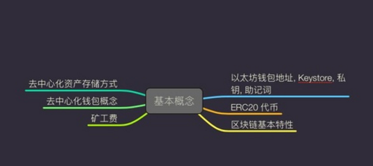 imtoken安全吗百度贴_imtoken安全吗百度贴吧