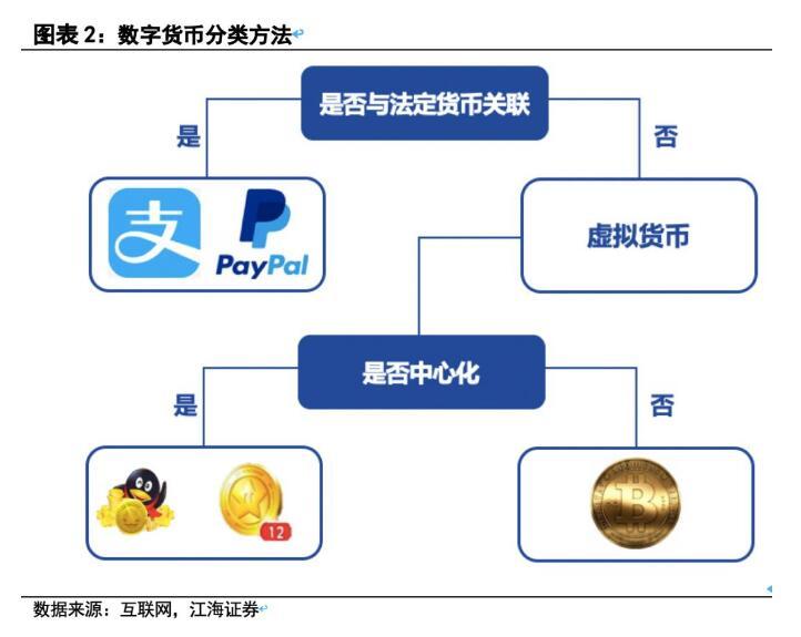 法定货币和信用货币的区别_法定货币和信用货币的区别在于