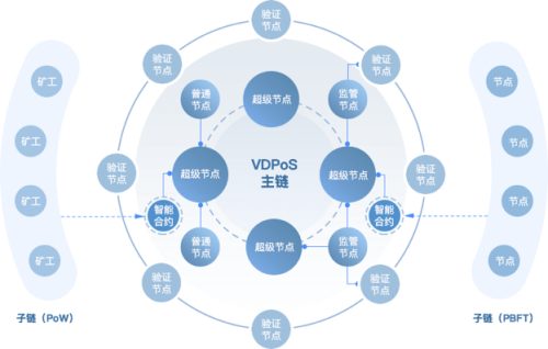 公链分为几种_公链有哪些特点