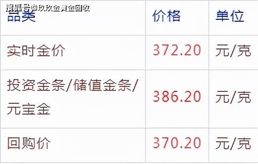 今日金价_今日金价查询