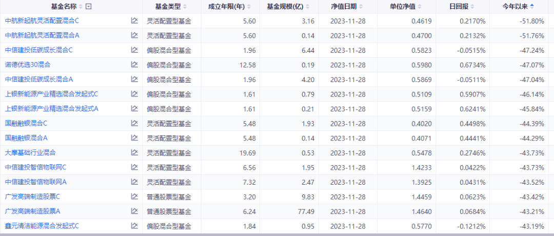 包含tokenview官网怎么查持仓人数的词条