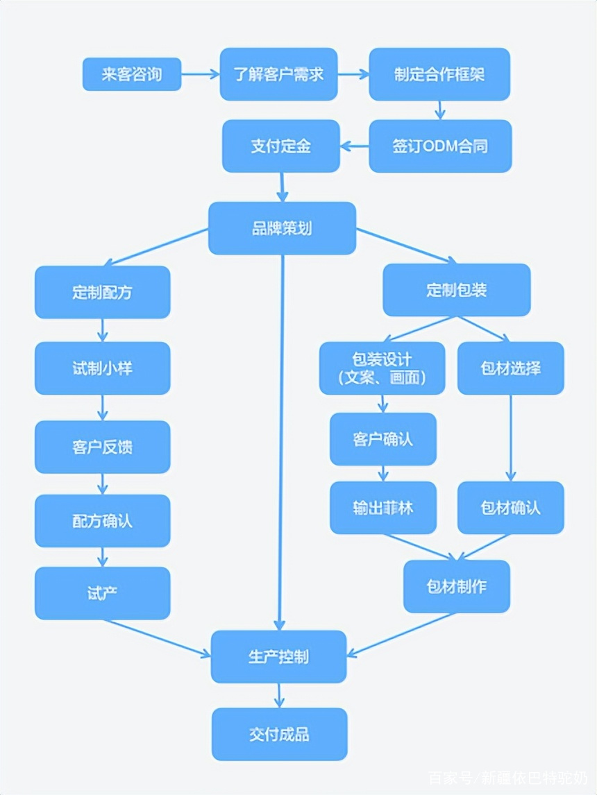 oem是什么意思_oem是什么意思网络用语