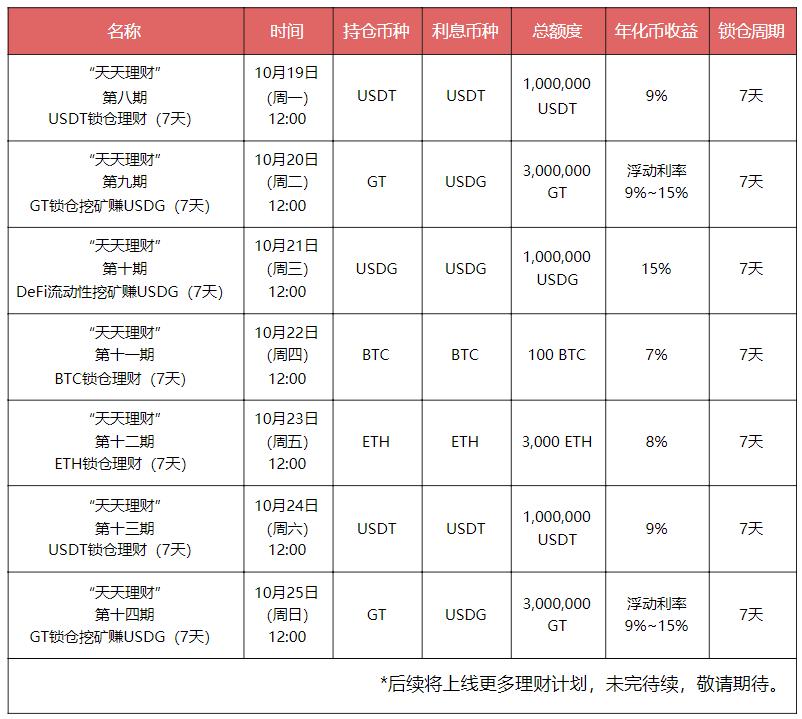 关于兑换usdt有手续费吗的信息