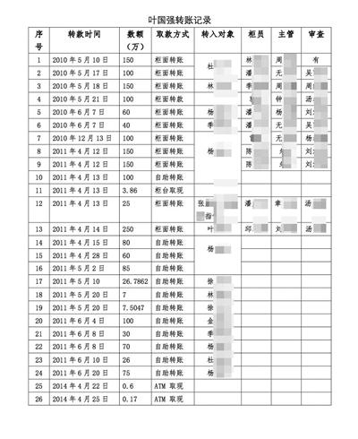 token.im钱包转账通知没有_tokenpocket钱包转账没成功如何取消