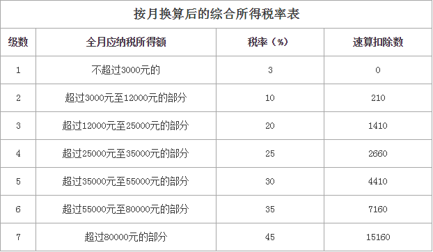 下载个人所得税的好处和坏处_下载个人所得税app有什么影响