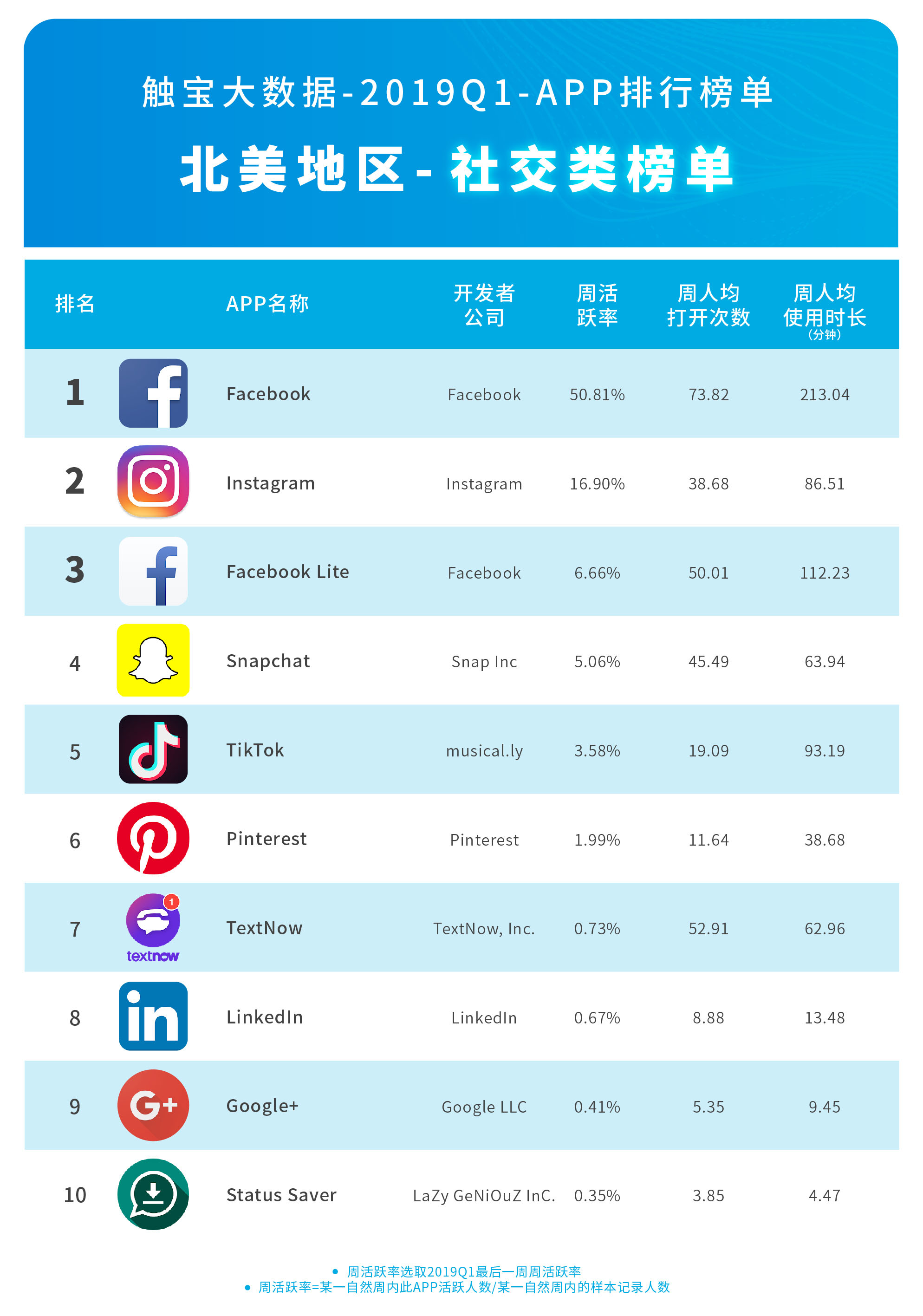 telegram附近的人靠谱吗_telegram附近的人是真的吗