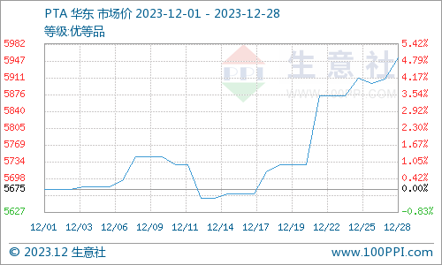 pta50个交易日豁免开通的简单介绍