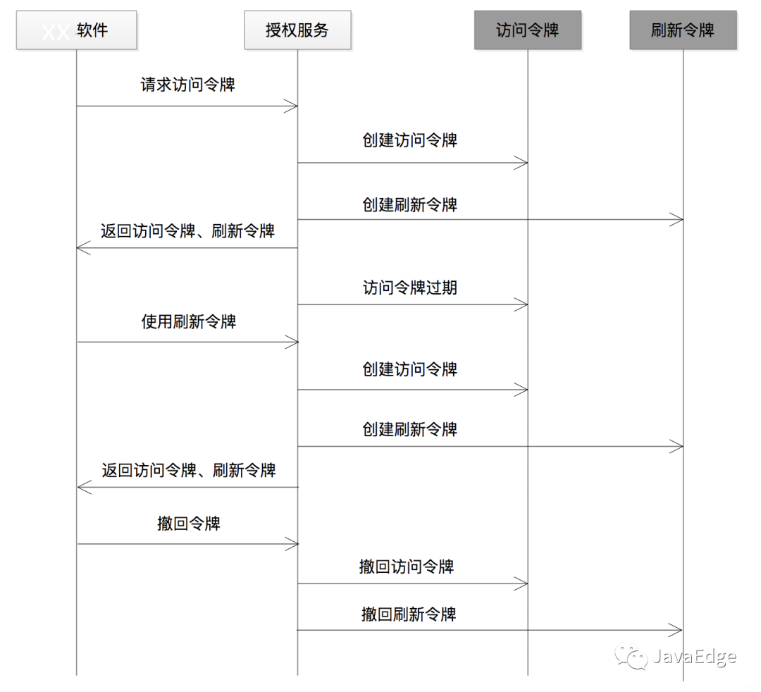 webtoken怎么获取_websockify token