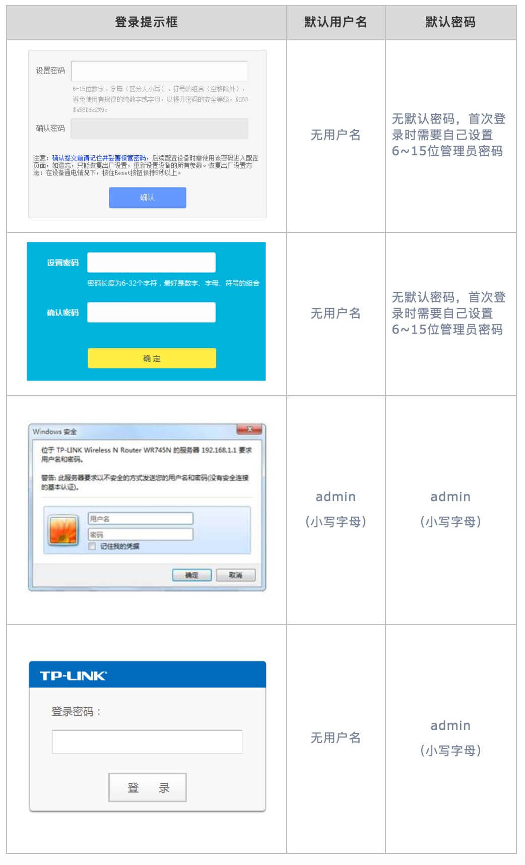 tp官网登录_tplogin官网登录界面