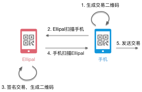 ELLIPAL钱包_wallet钱包官网