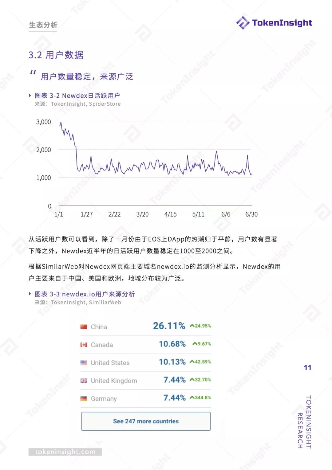 token交易所现状_tokencan交易所