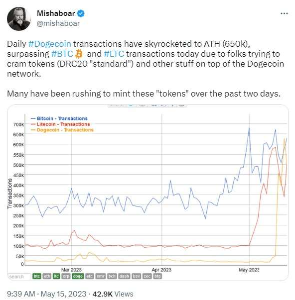 doge币最新价格走势_dogecoin币最新价格