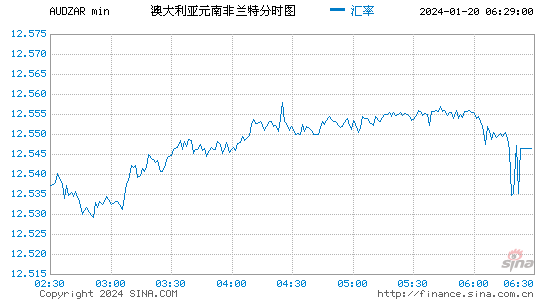 下周澳元走势预测_下周澳元走势预测各银行的外汇早走势