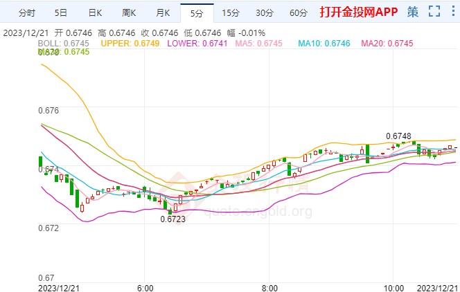 下周澳元走势预测_下周澳元走势预测各银行的外汇早走势